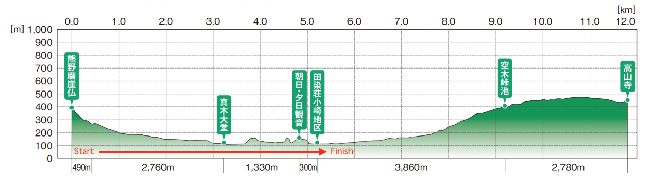 峯道健行體驗