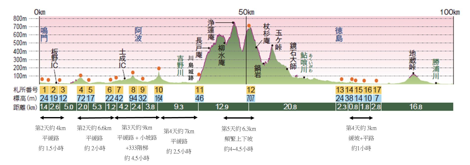 tokushima map 四国遍路